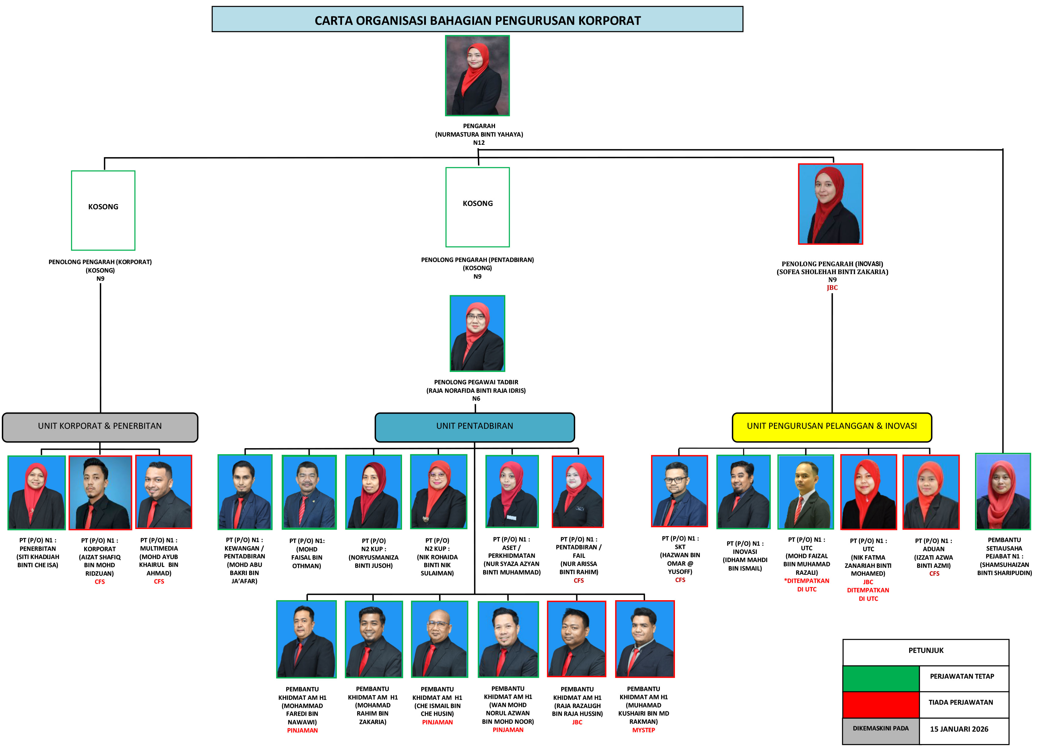 CARTA-KORPORAT-JUN-2026-1