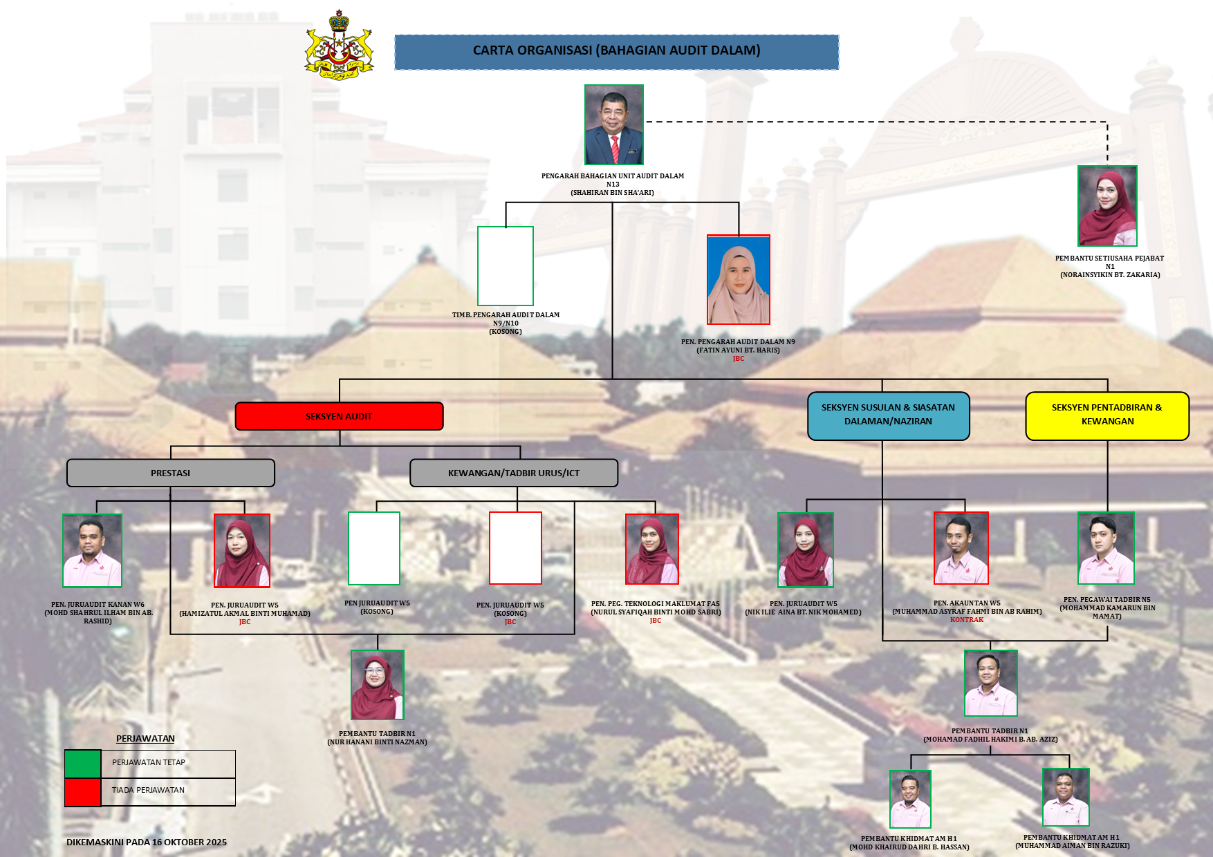 Carta_Organisasi_UAD2022