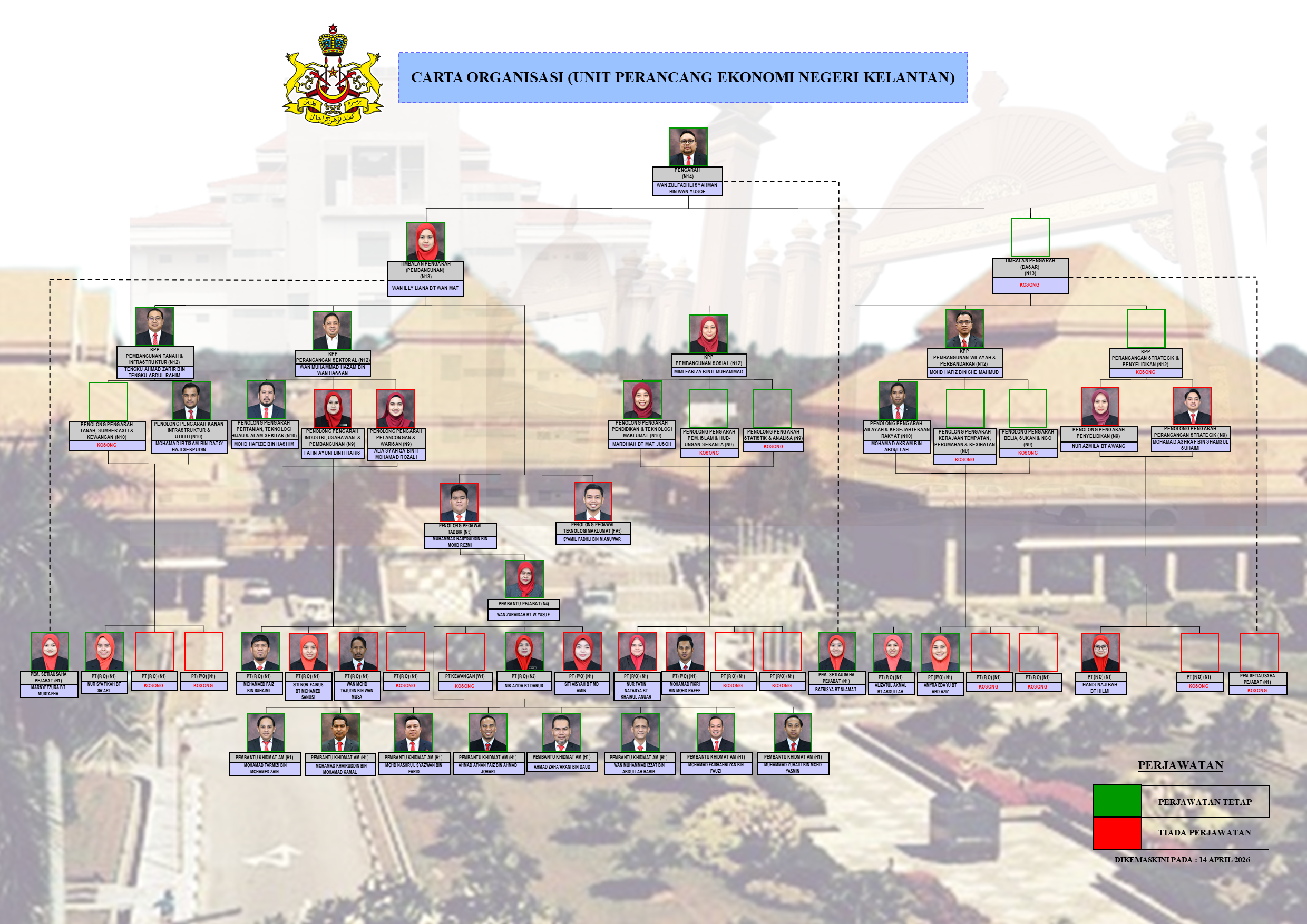 Carta%20Organisasi%20UPEN%2014042026